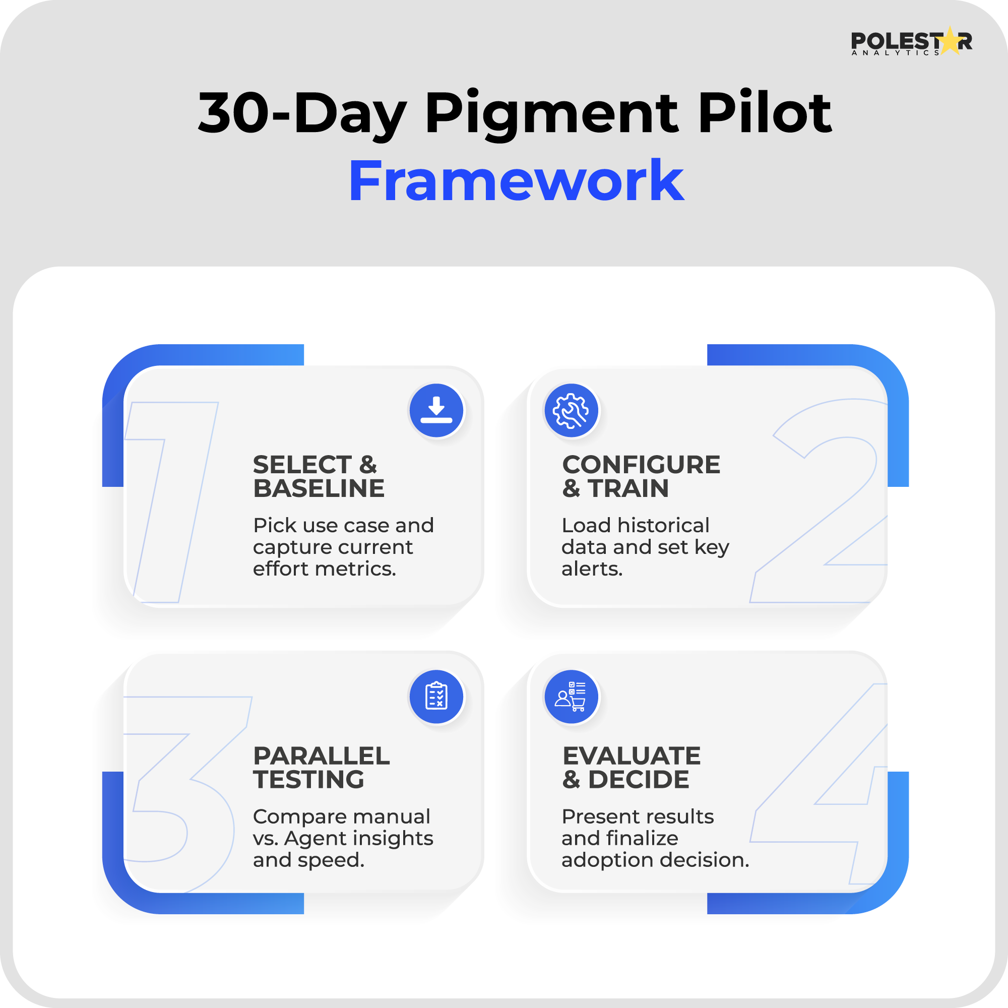 30 Days Pigment Pilot Framework