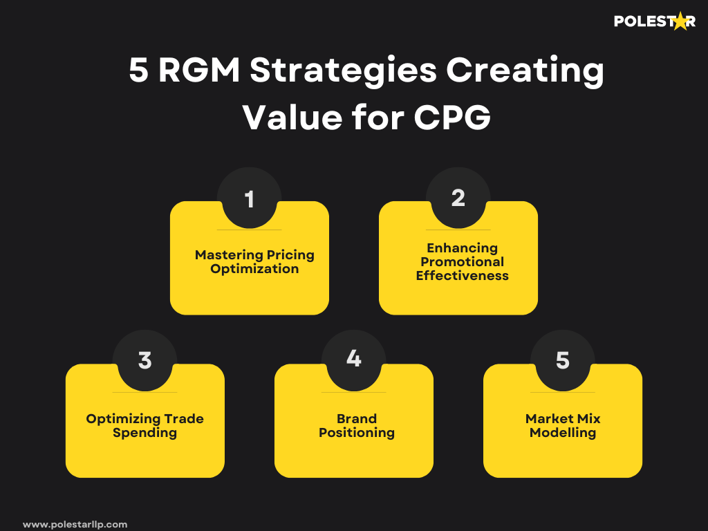 key rgm strategies for cpgs