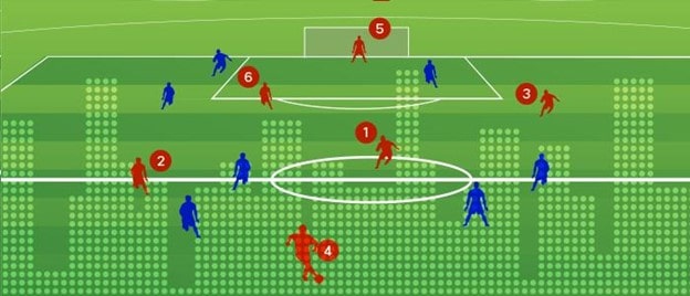 AI analytics fifaworldcup 2022