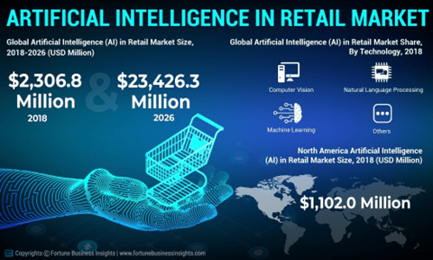 future of ai in retail