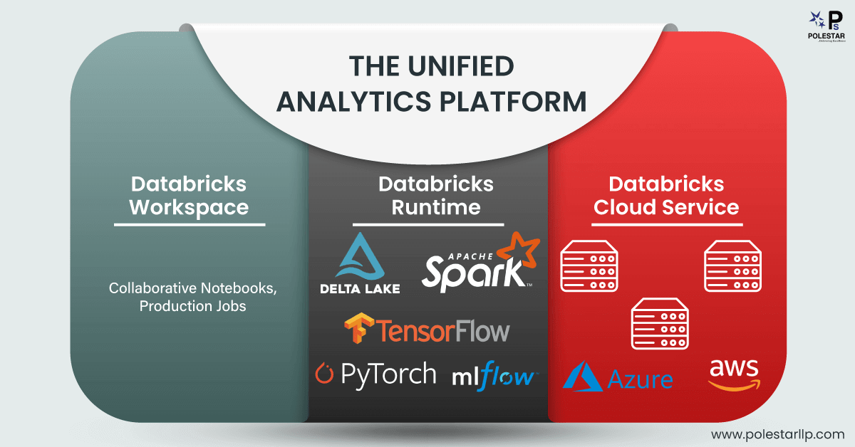 AWS vs Azure Which cloud is best