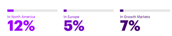 Accenture Banking Cloud Rotation Index