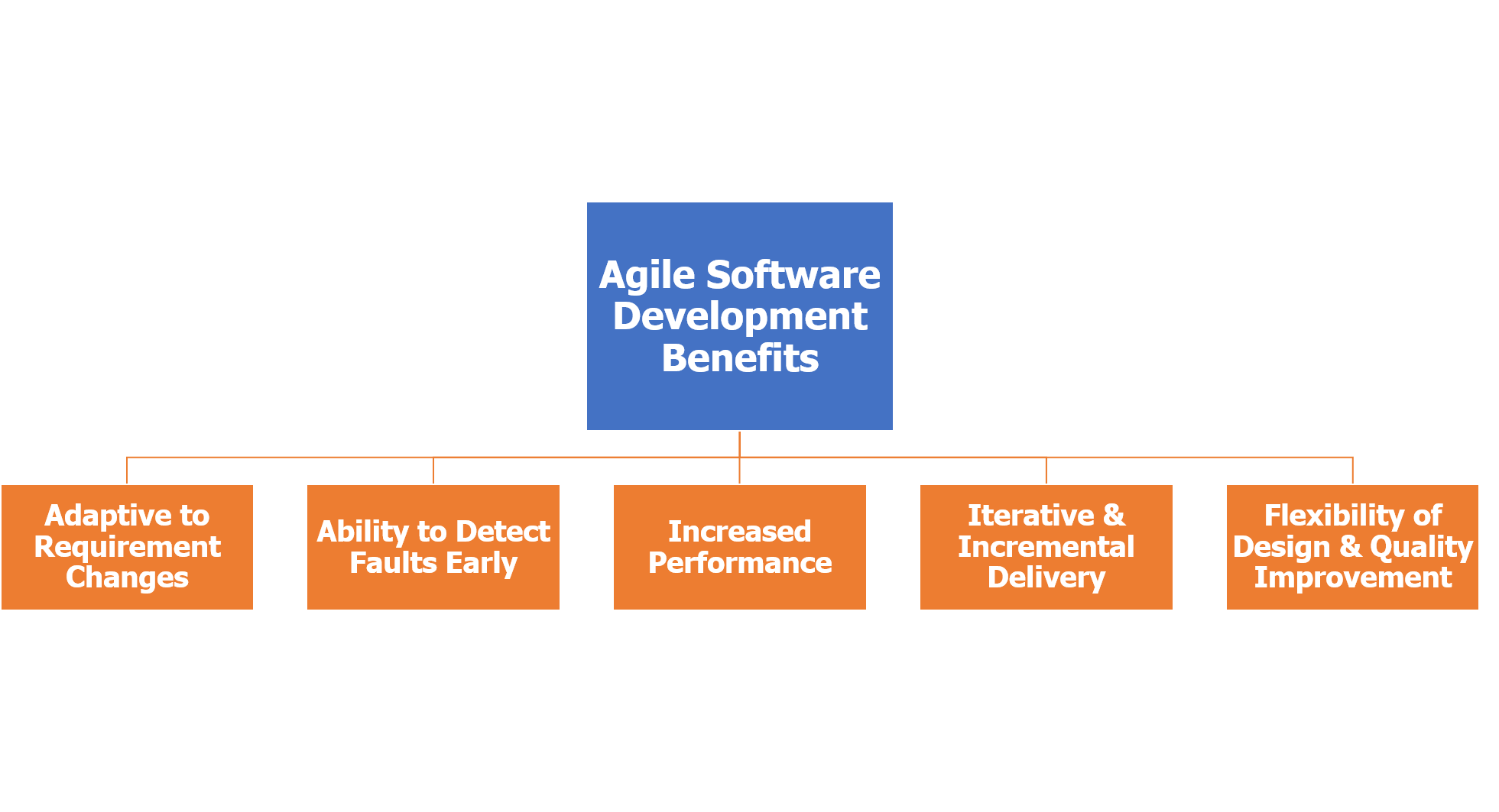 business intelligence services