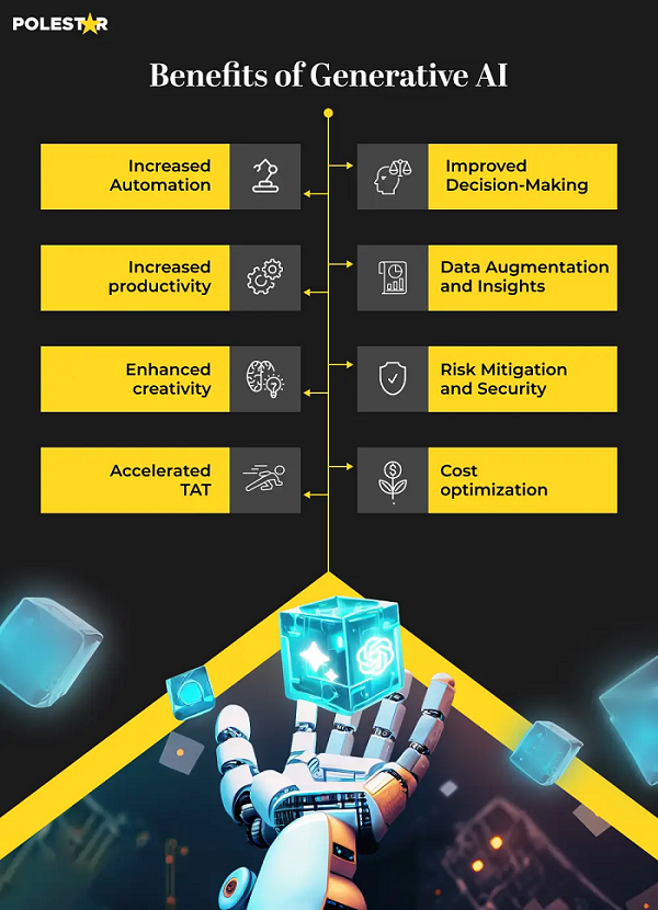 Benefits of generative AI infographic