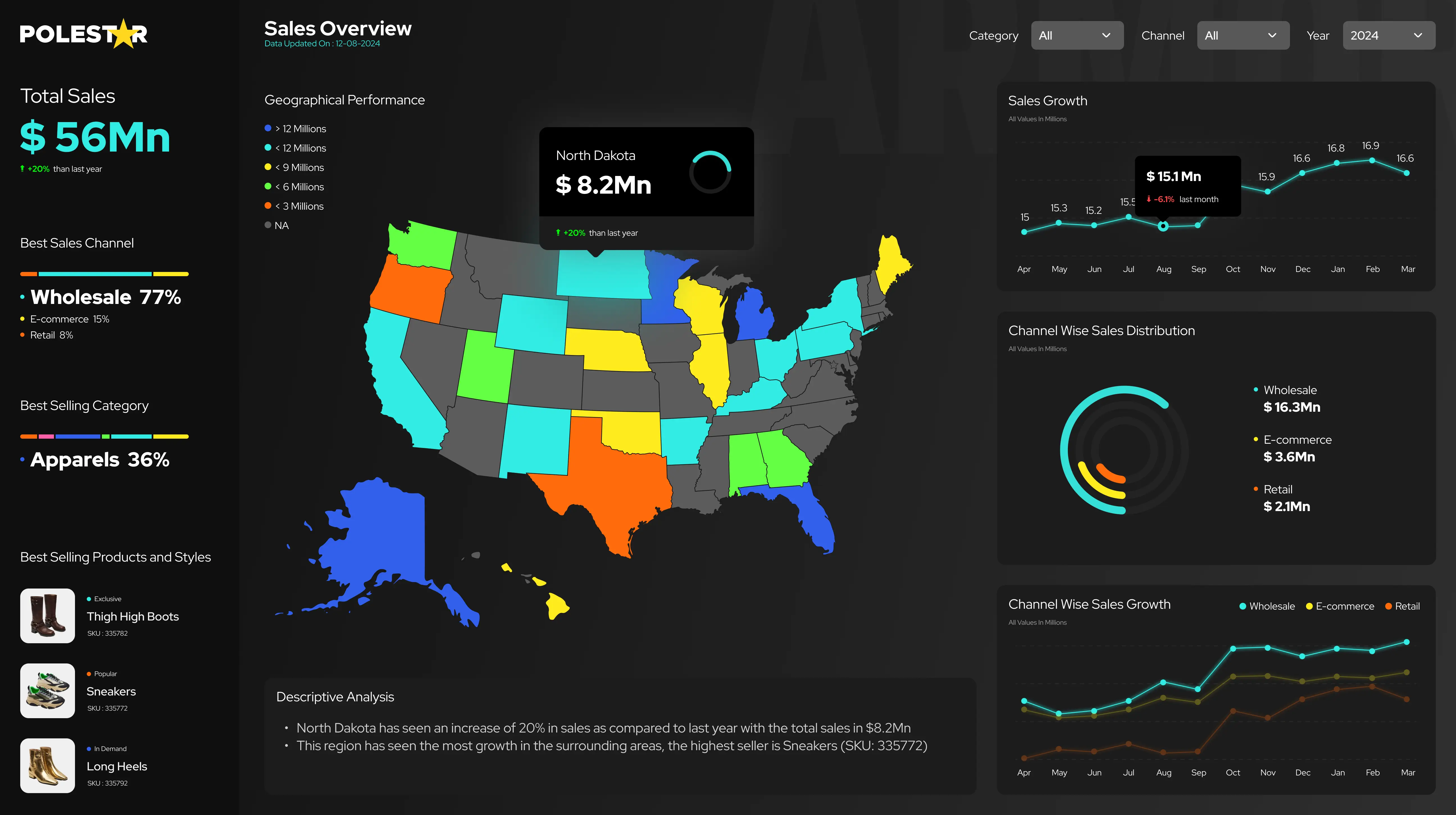 Best Power BI Dashboards