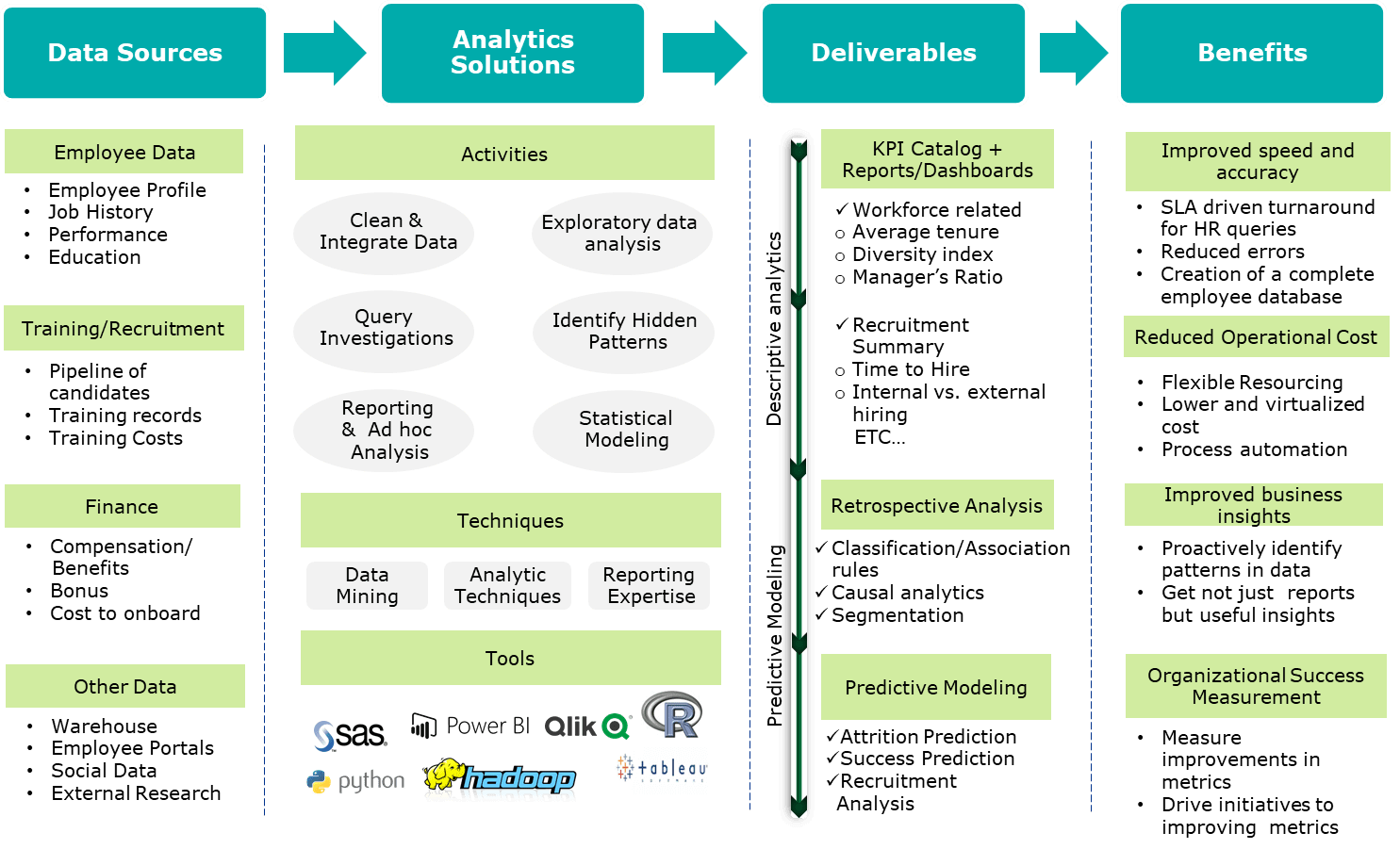 Conceptual-Solution-Framework