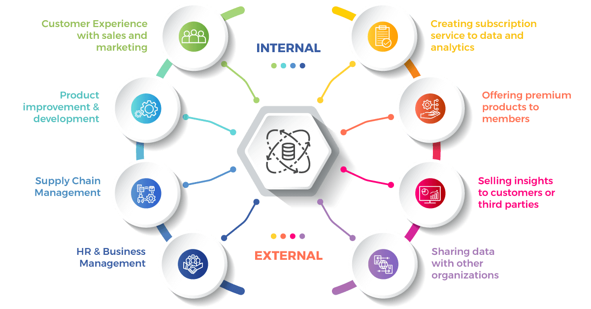 Data-Monetization-Blog-Infographics