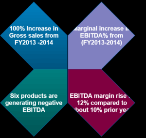 power bi analytics dashboard