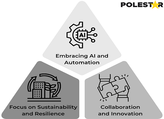 Future of strategic sourcing Banner