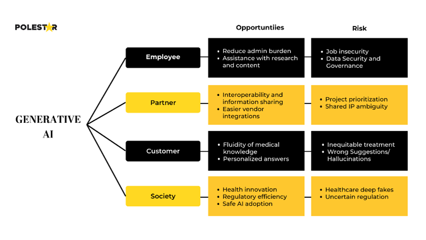 Generative AI applications in Pharma and Lifesciences