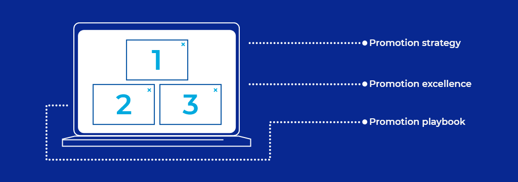 trade promotion optimisation growth