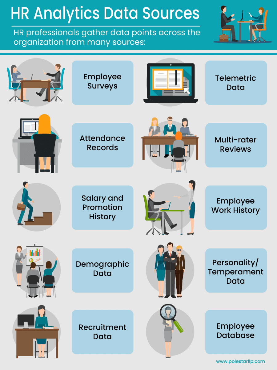 HR Analytics Data Sources