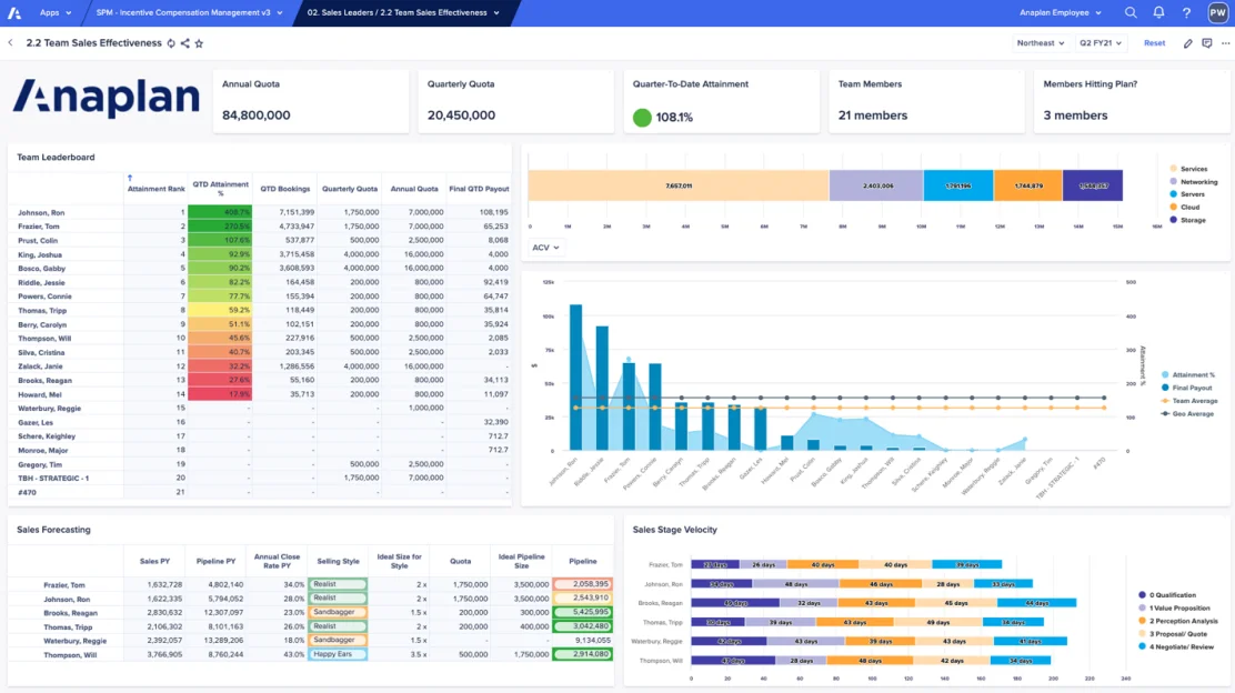 modern icm platforms