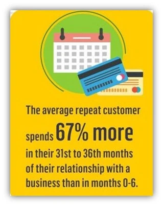 Loyalty Rewards banner