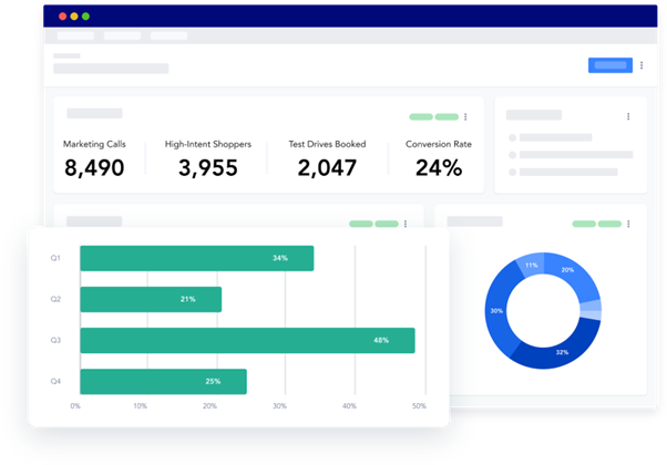Multiplicative regression models mmm