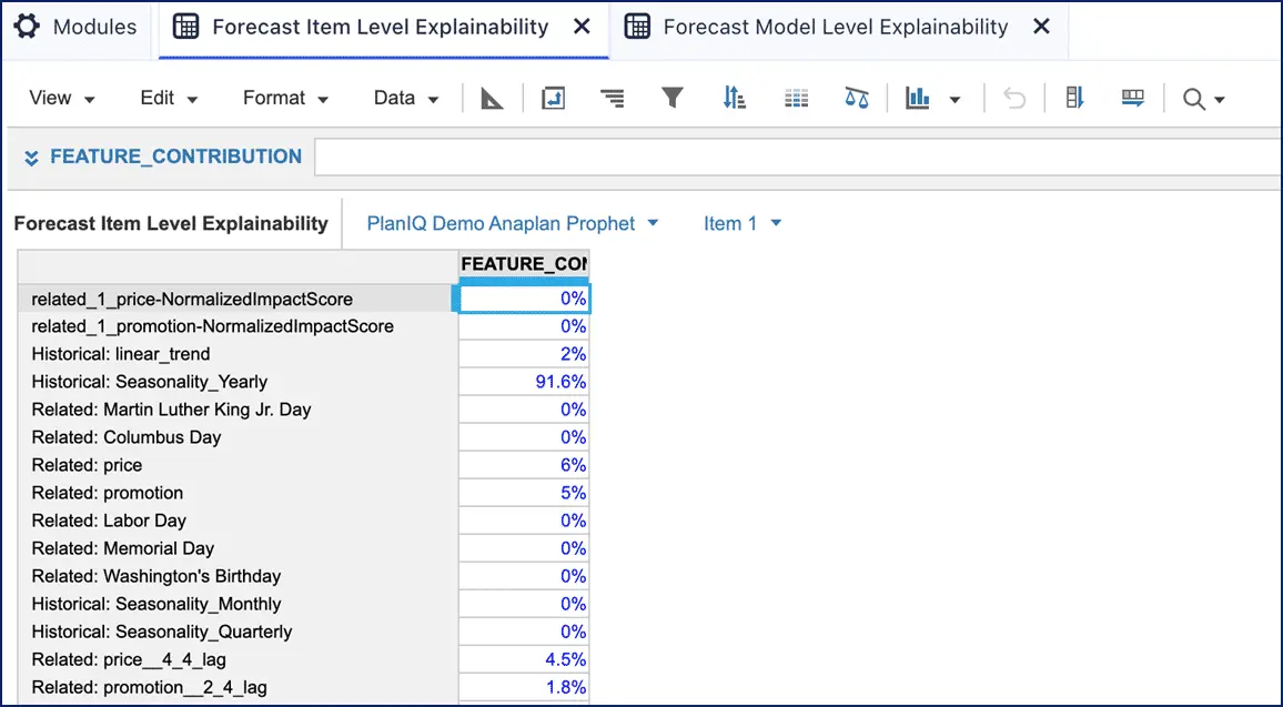 PlanIQ forecasts