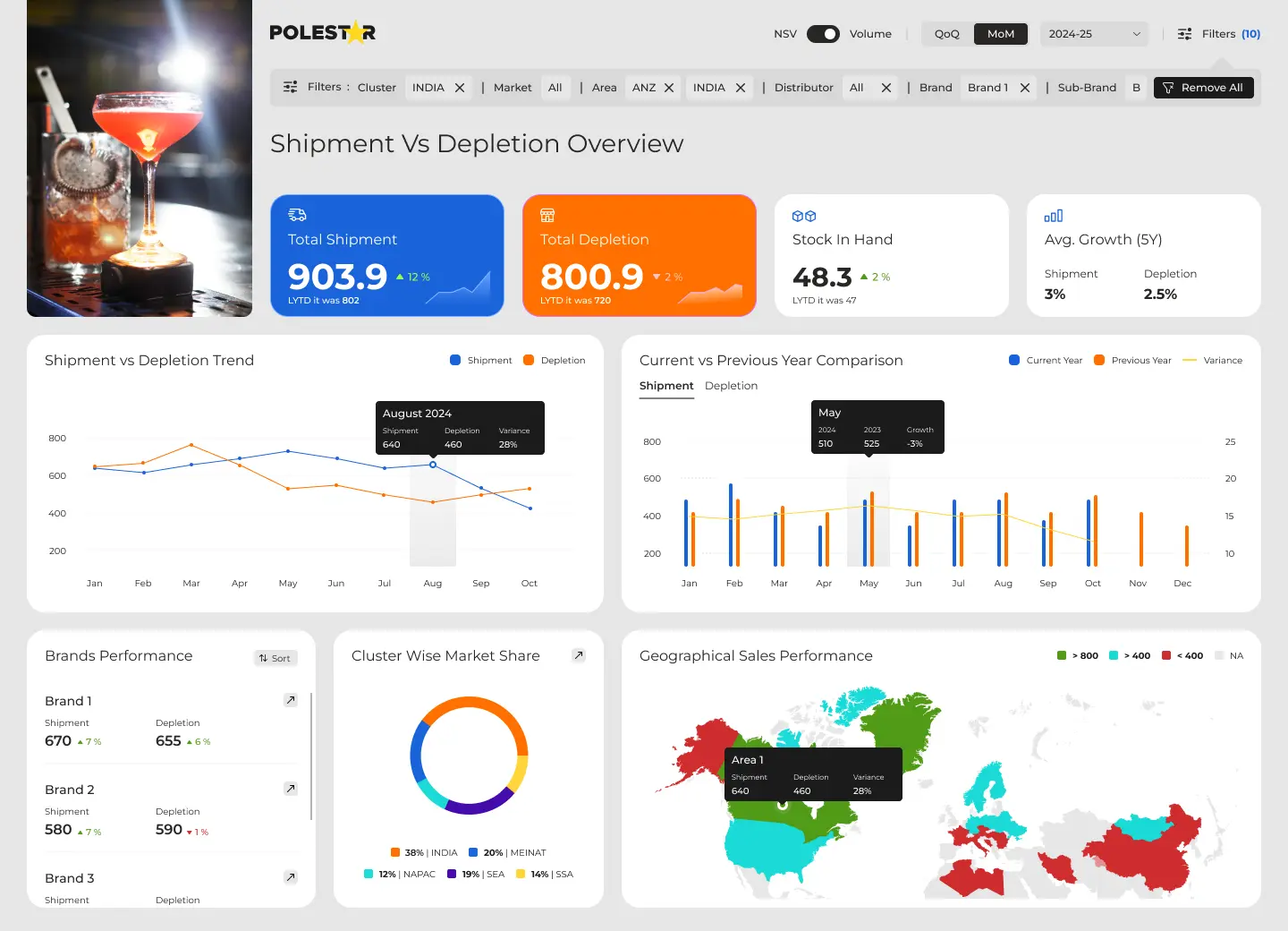 power bi dashboard
