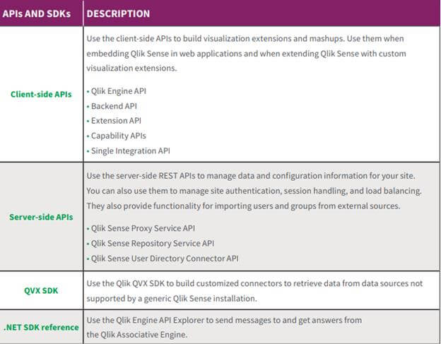 Qlik Sense Supporting Services