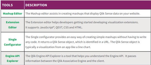 qlik analytics platform