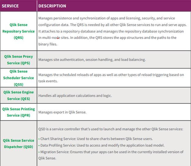Qlik Sense APIs and SDKs