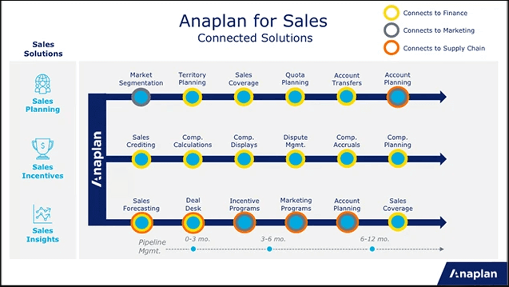 Sales Process Strategies