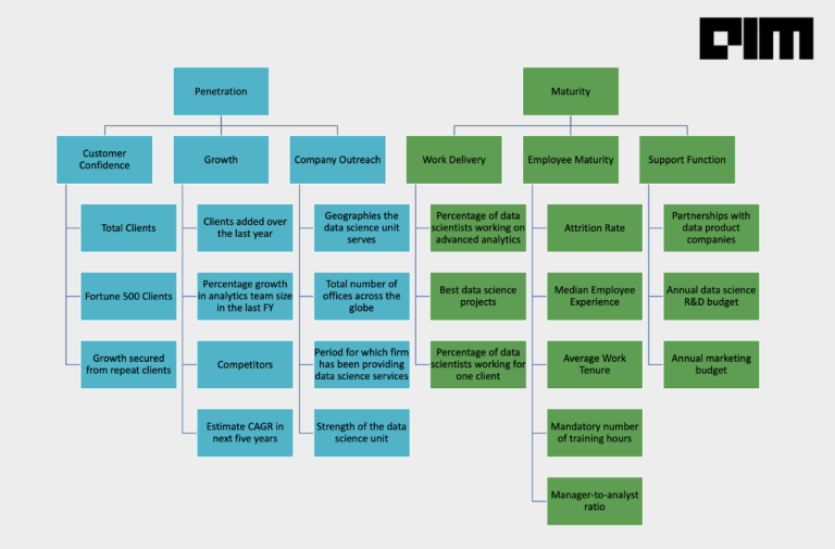 data analytics provider on india