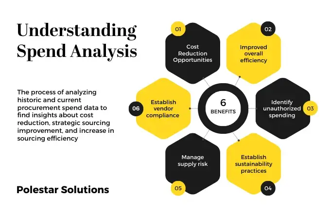 Spend Analysis Benefits Definition