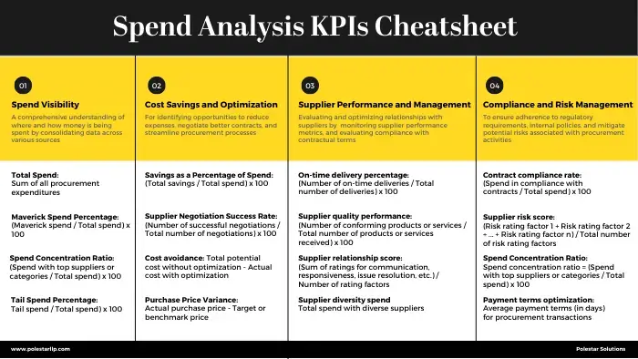 Spend Analysis KPIs