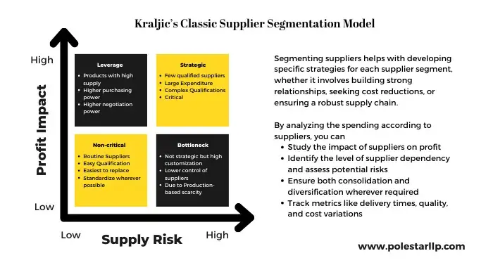 tail-spend analysis example