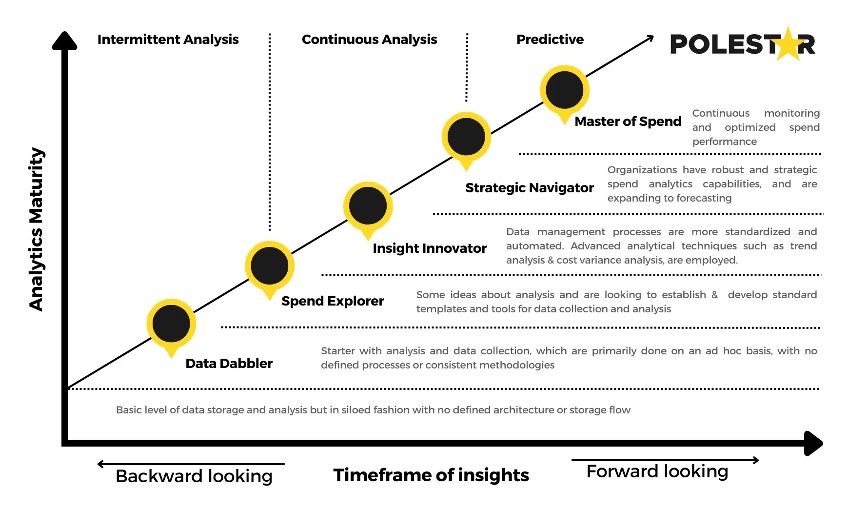 Spend Analysis Maturity Assessment