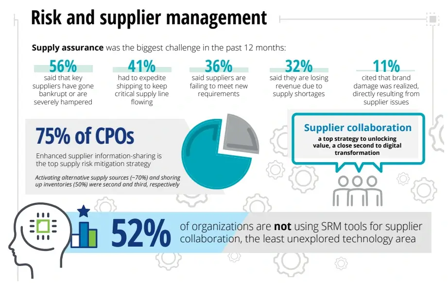 Spend Analysis Procurement