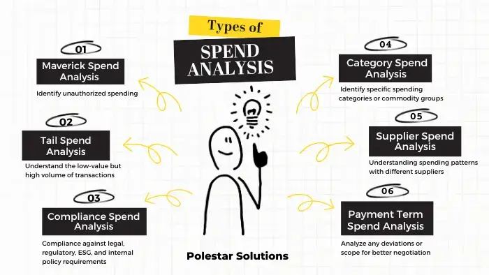 Spend Analysis Types