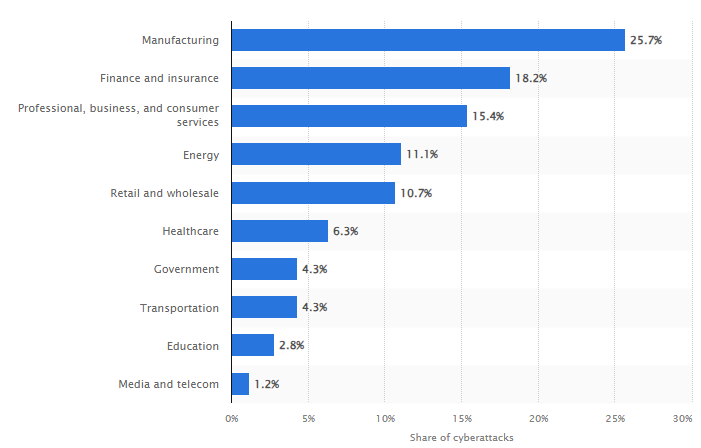 zero defect manufacturing ai implementation