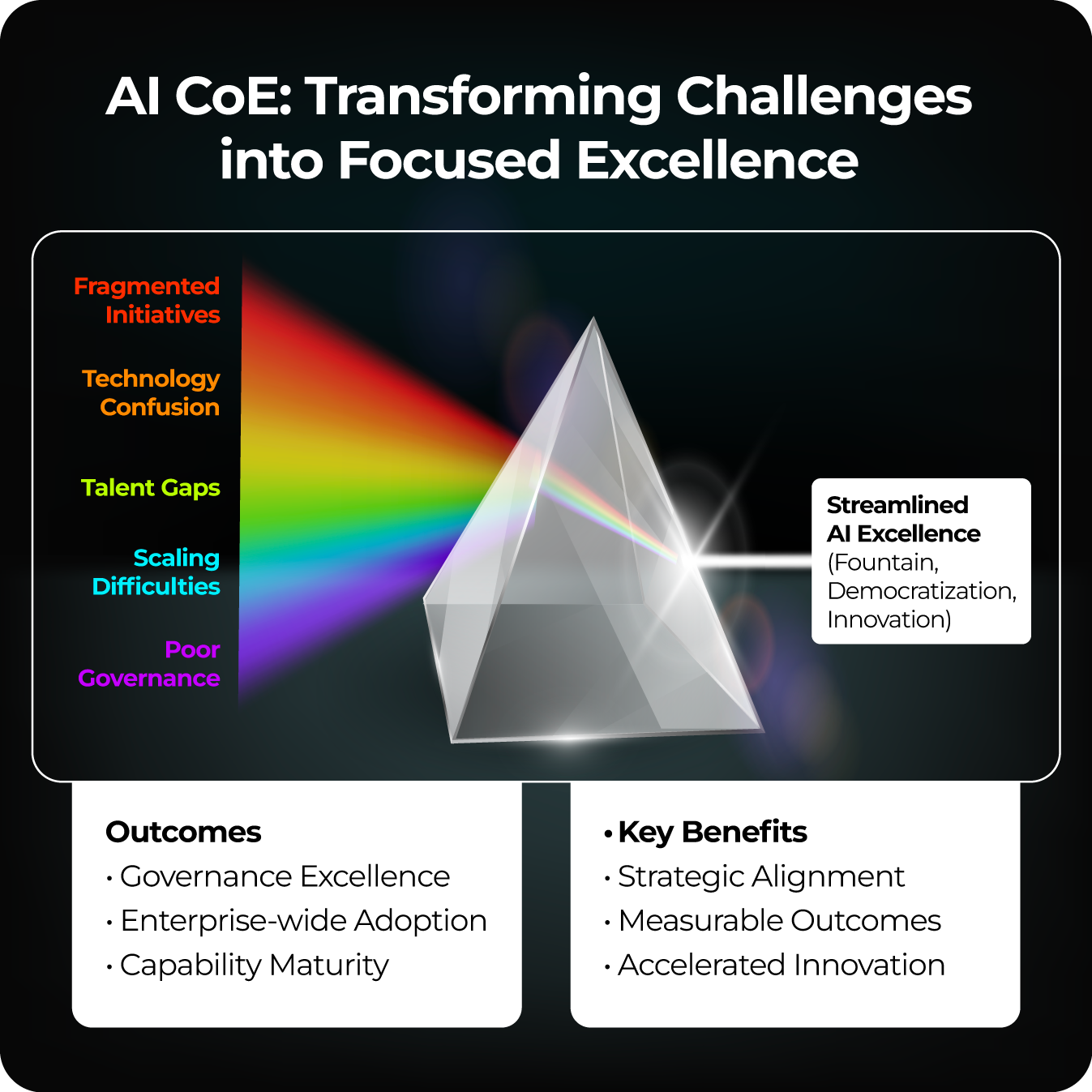AI CoE Challenges