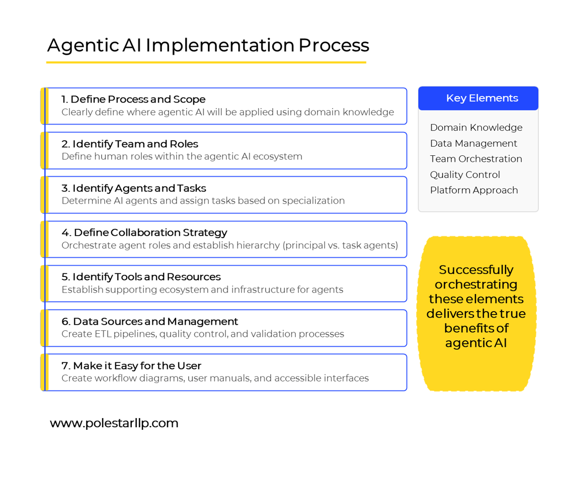 predictive maintenance cycle