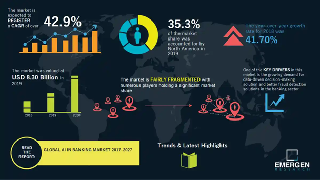 ai in banking survey