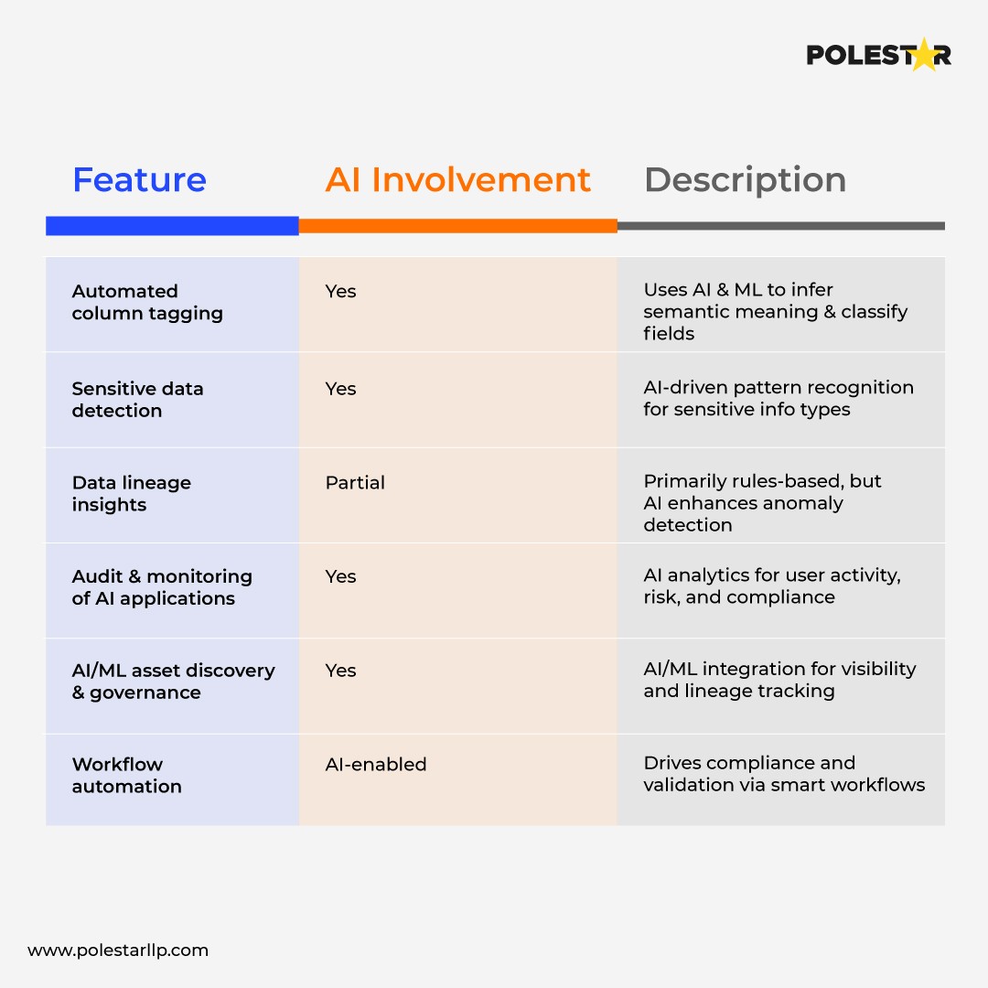 AI-Powered Data Cataloging Feature
