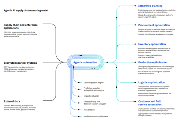 Applications of Pharmaceutical data analytics