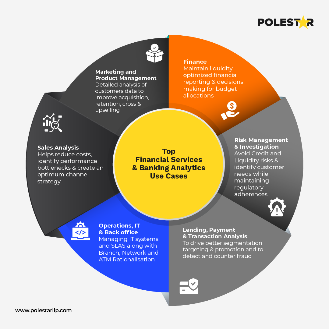 Analytics in Financial Services Banking Infographic