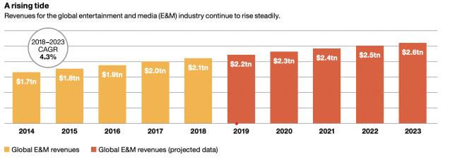 data analytics in media industry