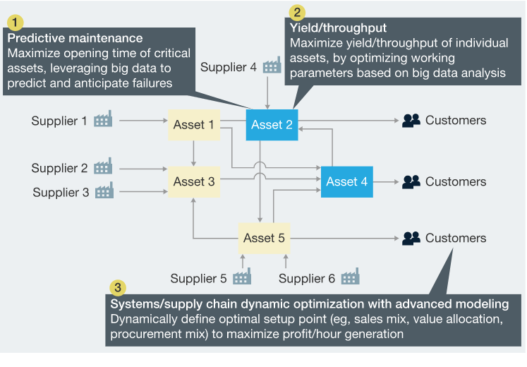 supply-chain  analytics polestar solutions