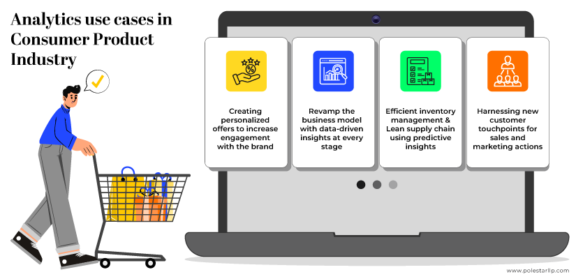analytics use cases in consumer product industry