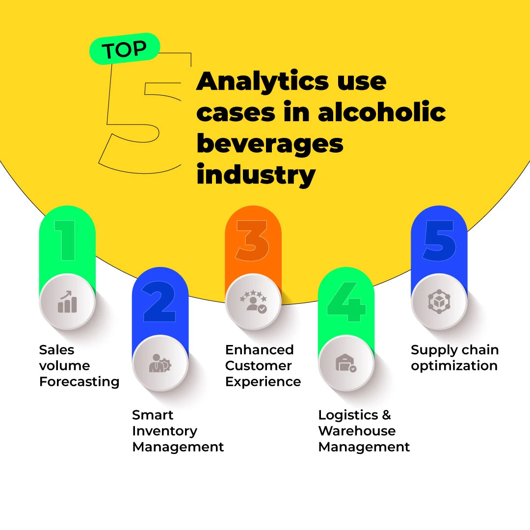 Analytical Use cases in Alcobeverage Industry