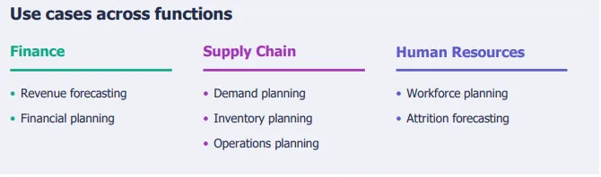 anaplan use cases across functions explain