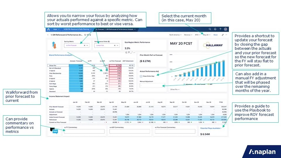 predictive maintenance cycle