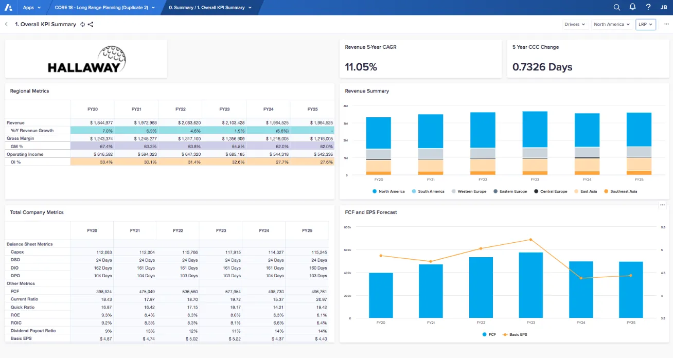 predictive maintenance cycle