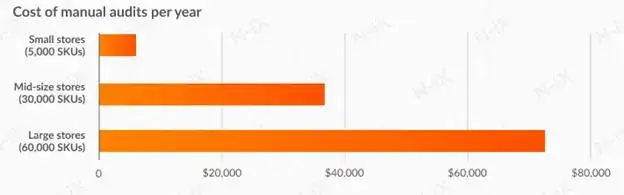 automate inventory management