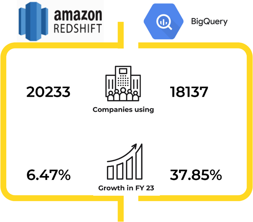 aws redshift vs google big query comparison