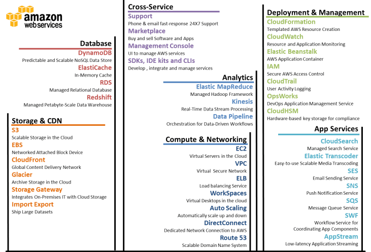 aws service provider polestar solutions