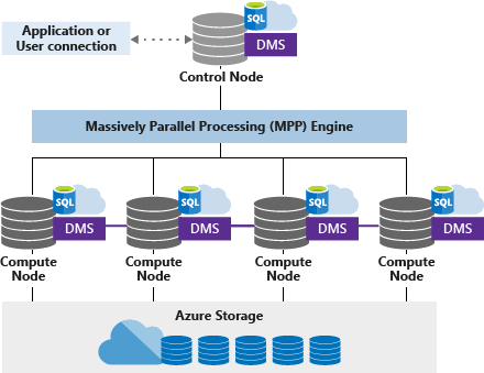 azure synapse analytics origin architecture